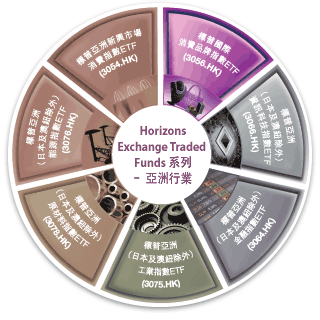 Horizo​​ns标普国际消费品牌指数ETF