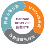 Horizons KOSPI 200 ETF - KOSPI-based, widely-used and diversification